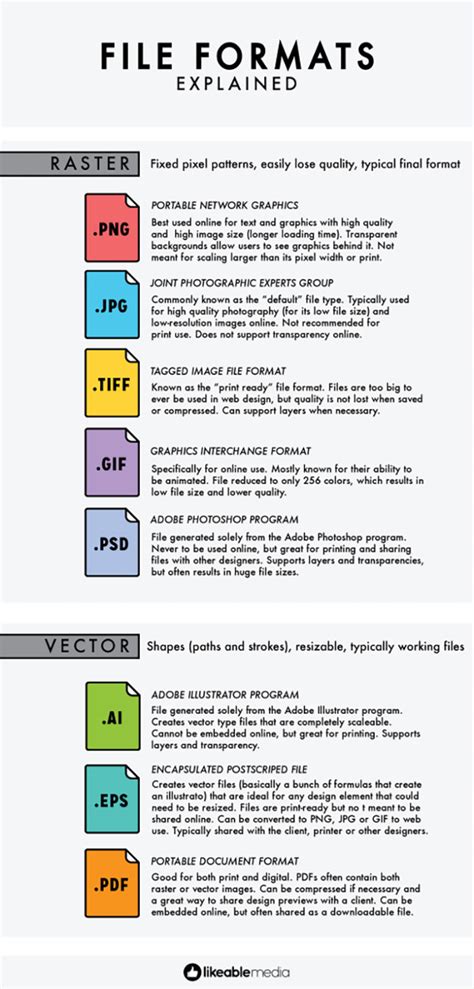 explain why generic file formats are needed